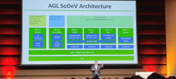 AGL image 2